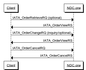 ../_images/Cancel_booking_using_OrderChange.png