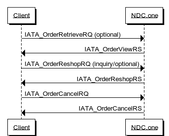 ../_images/Cancel_booking_using_OrderReshop.png