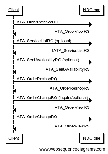 ../_images/Update_booking_change_ancillaries.png