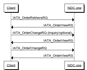 ../_images/Update_booking_delete_items_orderchange.png