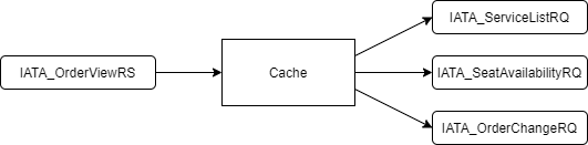 _images/order_cache_flow.png