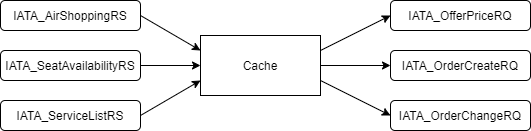 _images/shopping_cache_flow.png