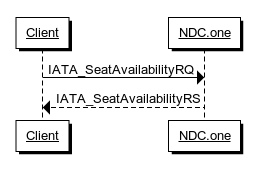 ../_images/Retrieve_seatmap.png