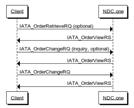 ../_images/Cancel_booking_using_OrderChange_w_OrderChange.png