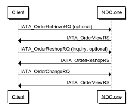 ../_images/Cancel_booking_using_OrderReshop_w_OrderChange.png