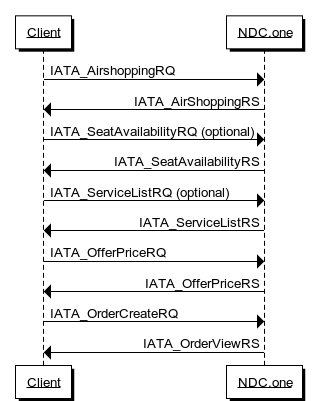 ../_images/Create_booking_with_ancillaries.png