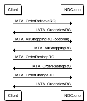 ../_images/Update_booking_add_flights_reshop.png